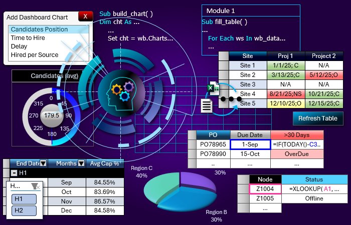 What You Learn in Microsoft Excel All-in-One Manual