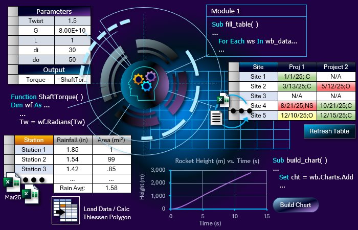 What You Learn in Excel Aided Engineering and Science