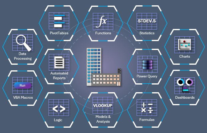 Excel Onsite Classes