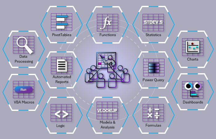 Business and Industry