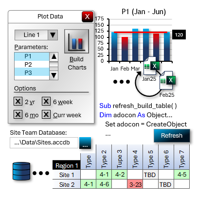 Advanced Excel VBA for Engineers Scientists