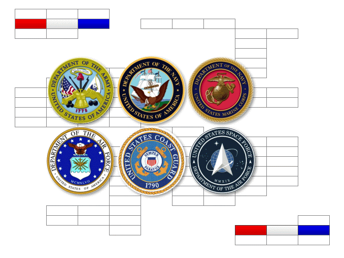 US DOD Military Onsites