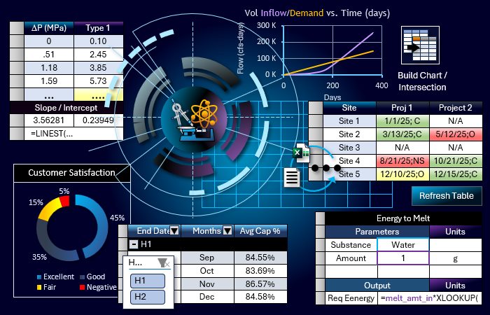 Engineering and Science