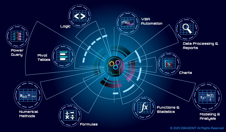 Excel Engineering and Science Classes