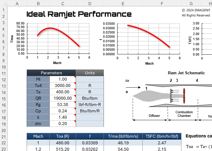 Advanced Engineering and Science Problems and Formulas.