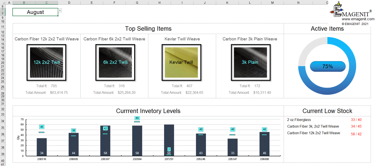 Microsoft Excel Dashboard