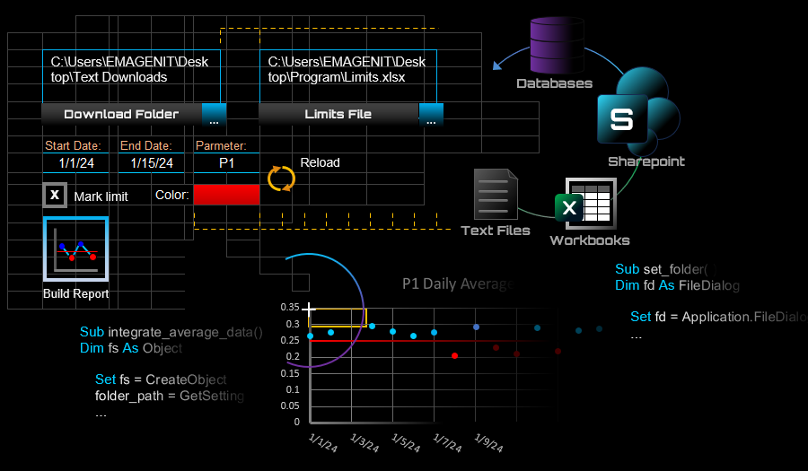 Excel VBA Data Analysis for Engineers and Scientists