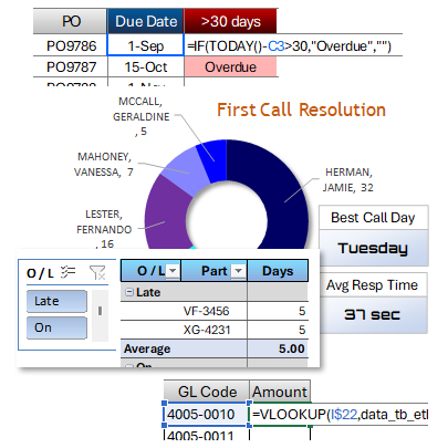 Intermediate Excel for Business and Industry