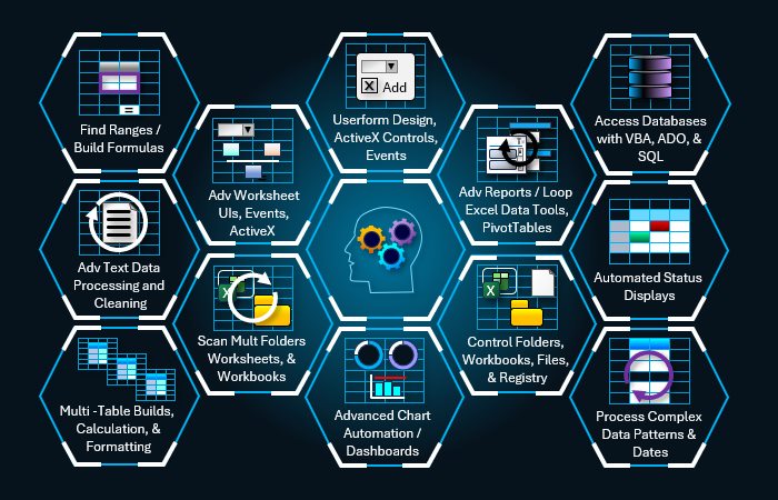 Advanced Excel VBA Training Topics