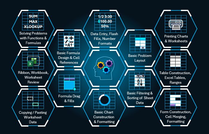 Beginning Excel Training Topics