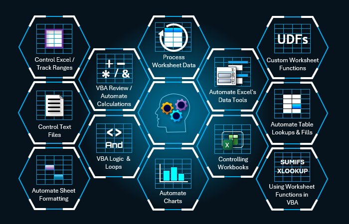 Beginning Excel VBA Training Topics