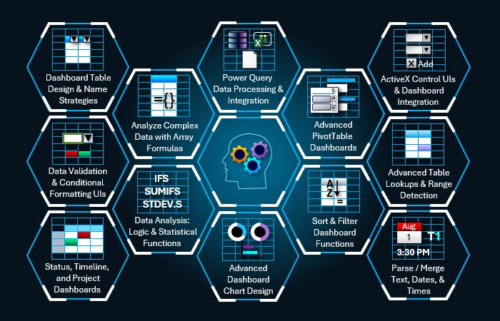 Excel Dashboard Training Topics
