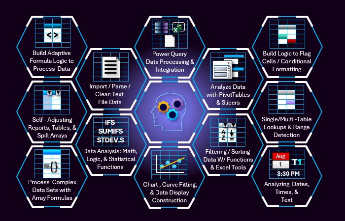 Excel Data Analysis Engineering Science Training Topics