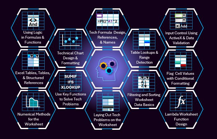 Microsoft Excel Engineering Science Training Topics