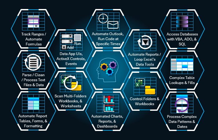 Excel VBA Data Processing Training Topics