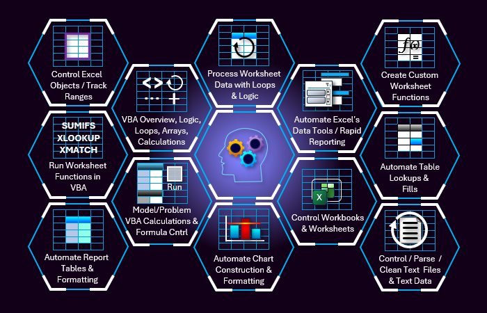 Advanced Excel Training Topics