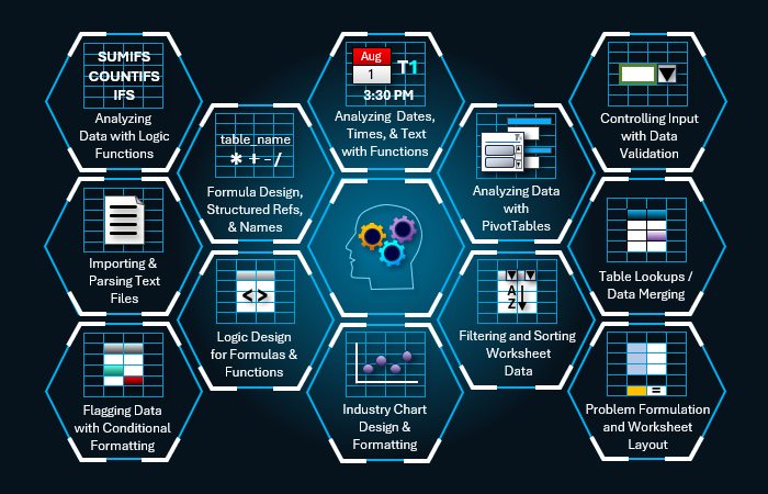 Intermediate Excel Training Topics