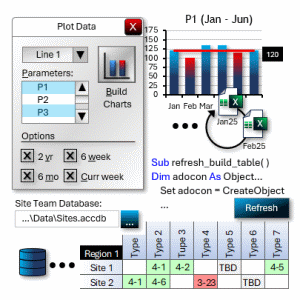 Advanced Excel VBA for Engineers and Scientists