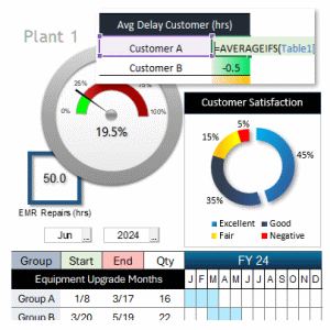 Excel Dashboards for Business and Industry