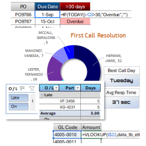 Intermediate Excel for Business and Industry