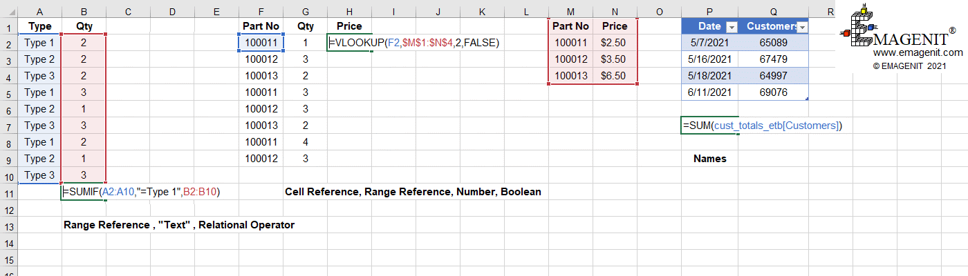 Worksheet Functions Arguments